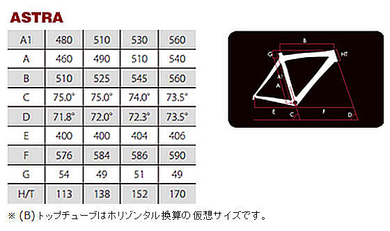 BASSO 2014 ROADBIKE ASTRA SIZE GEOMETRY（バッソ ロードバイク アストラ サイズ ジオメトリー）