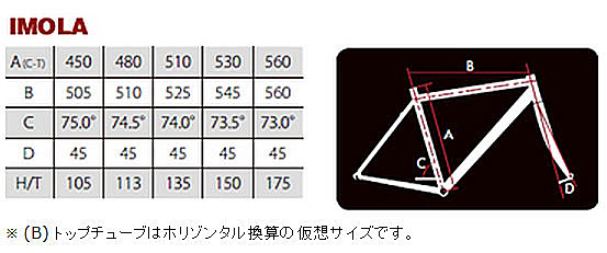 BASSO 2014 ROADBIKE IMOLA SIZE GEOMETRY（バッソ ロードバイク イモラ サイズ ジオメトリー）