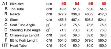 BASSO 2014 TRIATHLON TIMETRIAL TT BIKE KONOS FRAMESET SIZE GEOMETRY（バッソ トライアスロン タイムトライアルバイク コノス サイズ ジオメトリー）