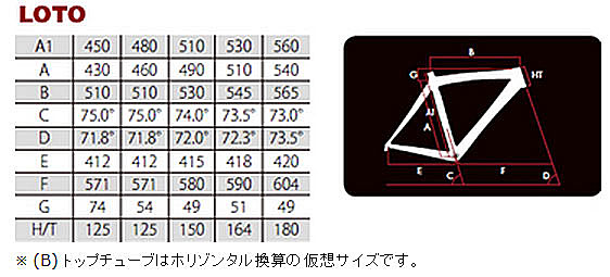 BASSO 2014 ROADBIKE LOTO SIZE GEOMETRY（バッソ ロードバイク ロト サイズ ジオメトリー）