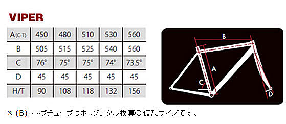 BASSO 2014 ROADBIKE VIPER SIZE GEOMETRY（バッソ ロードバイク バイパー サイズ ジオメトリー）