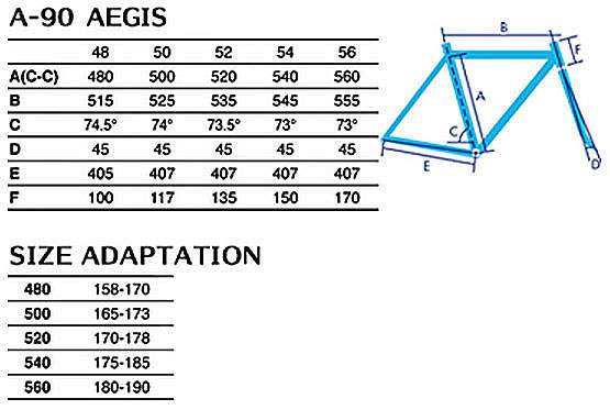 GIOS ROADBIKE TITANIO SIZE GEOMETRY（ジオス ロードバイク チタニオ サイズ ジオメトリー）