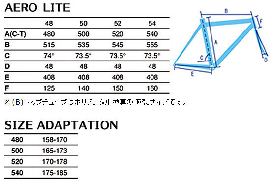 GIOS ROADBIKE AEROLITE SIZE GEOMETRY（ジオス ロードバイク エアロライト サイズ ジオメトリー）