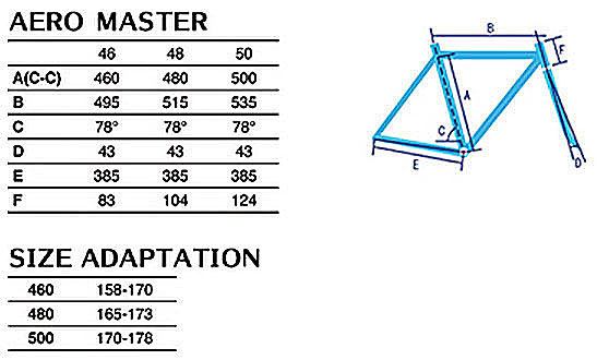 GIOS ROADBIKE AEROMASTER SIZE GEOMETRY（ジオス ロードバイク エアロマスター サイズ ジオメトリー）