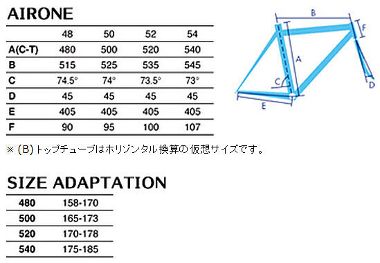 GIOS ROADBIKE AIRONE SIZE GEOMETRY（ジオス ロードバイク アイローネ サイズ ジオメトリー）