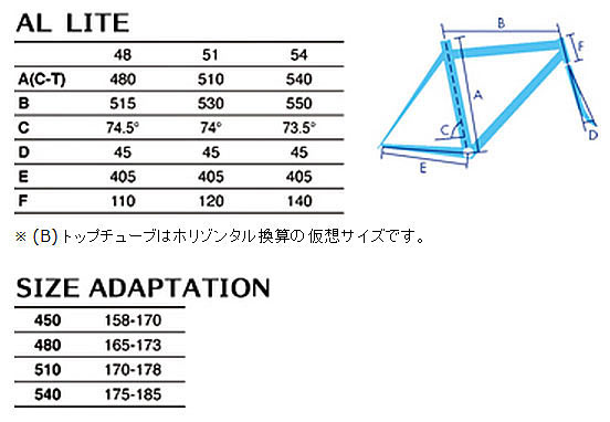 GIOS ROADBIKE ALLITE SIZE GEOMETRY（ジオス ロードバイク アルライト サイズ ジオメトリー）