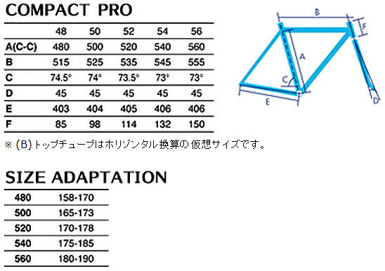 GIOS ROADBIKE COMPACTPRO SIZE GEOMETRY（ジオス ロードバイク コンパクトプロ サイズ ジオメトリー）