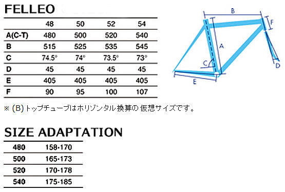 GIOS ROADBIKE FELLEO SIZE GEOMETRY（ジオス ロードバイク フェレオ サイズ ジオメトリー）