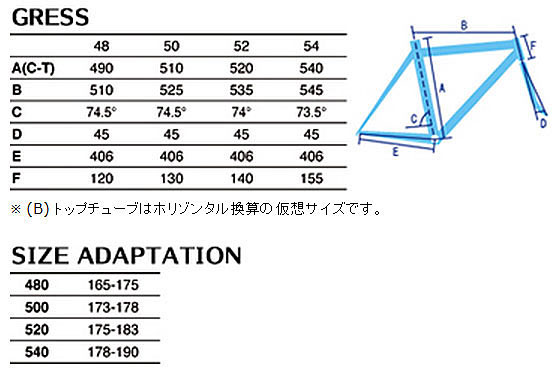 GIOS ROADBIKE GRESS SIZE GEOMETRY（ジオス ロードバイク グレス サイズ ジオメトリー）