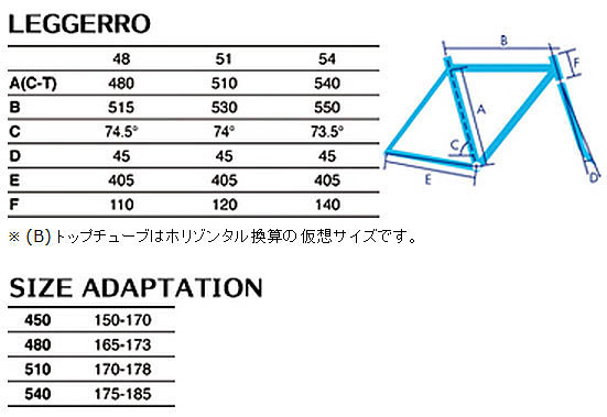 GIOS ROADBIKE LEGGERO SIZE GEOMETRY（ジオス ロードバイク レジェロ サイズ ジオメトリー）