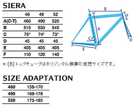 GIOS ROADBIKE SIERA SIZE GEOMETRY（ジオス ロードバイク シエラ サイズ ジオメトリー）