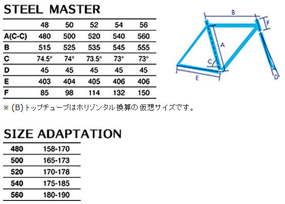 GIOS ROADBIKE STEELMASTER SIZE GEOMETRY（ジオス ロードバイク スチールマスター サイズ ジオメトリー）