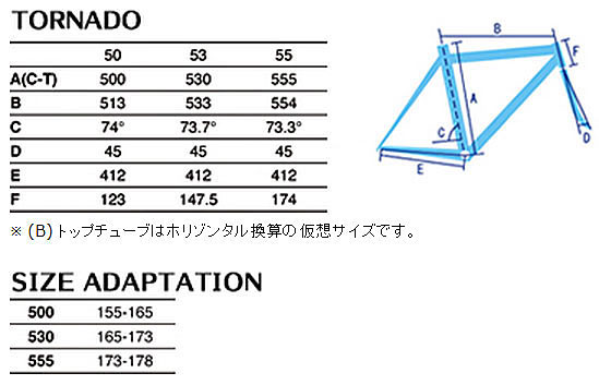 GIOS ROADBIKE TORNADO SIZE GEOMETRY（ジオス ロードバイク トルナード サイズ ジオメトリー）