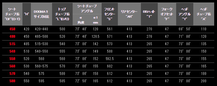 PINARELLO 2012 ROADBIKE DOGMA K FRAME　SET SIZE GEOMETRY（ピナレロ 2013年モデル ロードバイク ドグマ ケー フレームセット サイズ ジオメトリー）