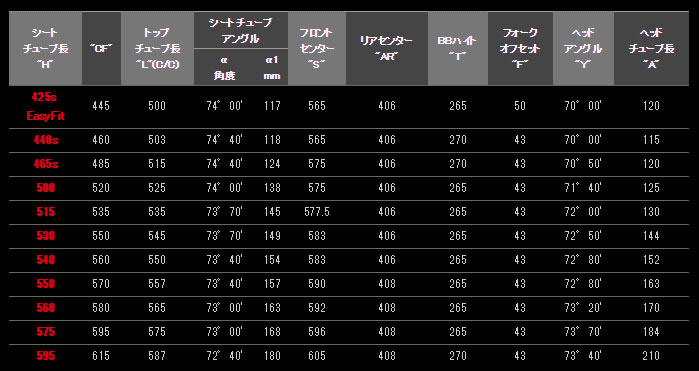 PINARELLO 2013 ROADBIKE PARIS 20-1.5 i-Ready Di2 FRAME SET SIZE GEOMETRY（ピナレロ 2013年モデル ロードバイク パリ フレームセット サイズ ジオメトリー）