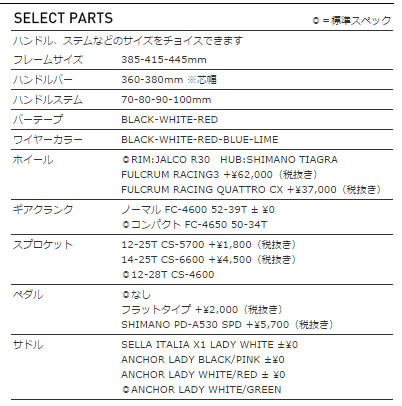 ANCHOR 2015 ROADBIKE RFA5W SPORT SELECT PARTS（アンカー 2015年モデル ロードバイク スポーツ セレクトパーツ）