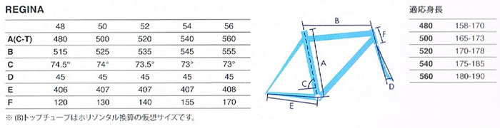 GIOS ROADBIKE REGINA SIZE GEOMETRY（ジオス ロードバイク レジーナ サイズ ジオメトリー）