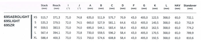 LOOK 2018 ROADBIKE ROADRACER 695 LIGHT SIZE GEOMETRY（ルック 2018年モデル ロードバイク ロードレーサー 695 ライト サイズ ジオメトリー 数値）