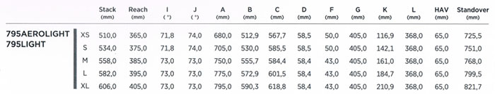 LOOK 2017 ROADBIKE ROADRACER 795 AEROLIGHT SIZE GEOMETRY（ルック 2017 ロードバイク ロードレーサー 795 エアロライト サイズ ジオメトリー 数値）