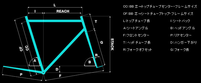 PINARELLO 2017 ROADBIKE SIZE GEOMETRY（ピナレロ 2017年モデル ロードバイク サイズ ジオメトリー）