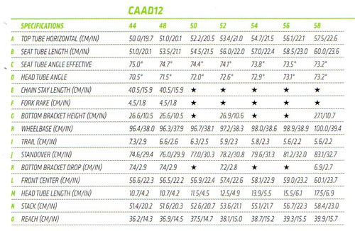 CANONDALE 2016 ROADBIKE CAAD12 FRAME SET  SIZE GEOMETRY 2（キャノンデール 2016年モデル ロードバイク キャドトゥエルブ フレームセット サイズ ジオメトリー）