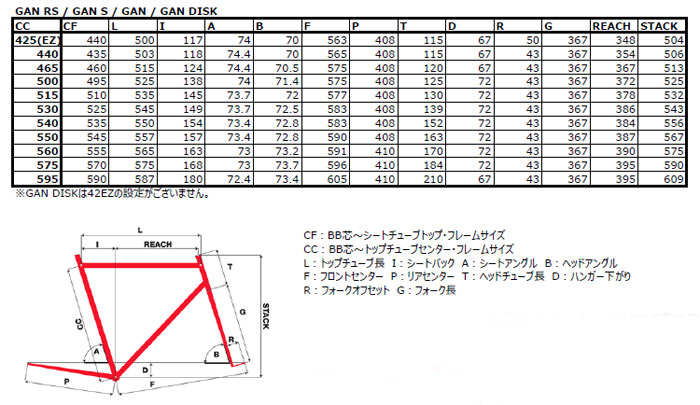 PINARELLO 2020 ROADBIKE GAN 105 SIZE GEOMETRY（ピナレロ 2020年モデル ロードバイク ガン サイズ ジオメトリー）