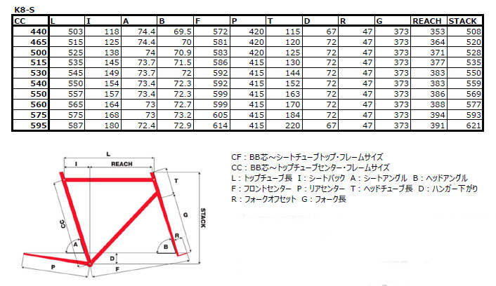 PINARELLO 2017 ROADBIKE DOGMA K8 SIZE GEOMETRY（ピナレロ 2017年モデル ロードバイク ドグマ ケーエイト サイズ ジオメトリー）