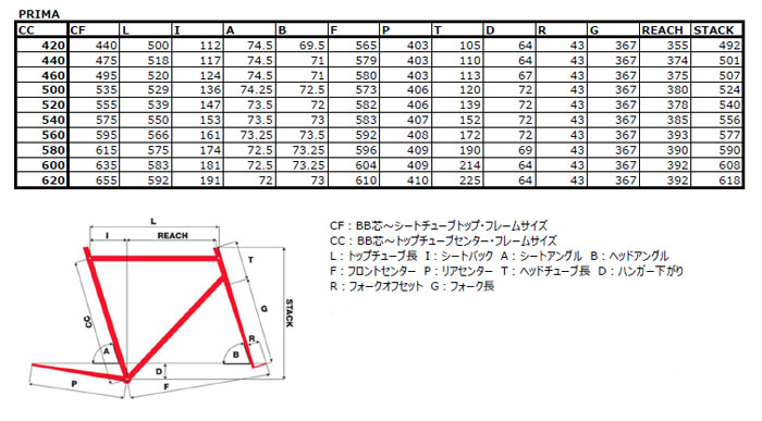 PINARELLO 2018 ROADBIKE PRIMA 105 11s SIZE GEOMETRY（ピナレロ 2017年モデル ロードバイク プリマ サイズ ジオメトリー）