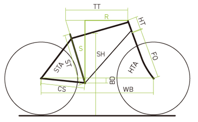 MERIDA 2018 ROADBIKE SCULTURA 8000-E FRAME SET SIZE GEOMETRY（メリダ 2018年モデル ロードバイク フレームセット サイズ ジオメトリー）