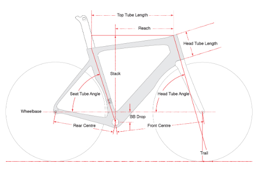 CERVELO 2020 ROADBIKE S3 DISC R8020 ULTEGRA SIZE GEOMETRY（サーベロ 2020年モデル ロードバイク エススリー ディスク 当店オリジナル アルテグラ 完成車 サイズ ジオメトリー）