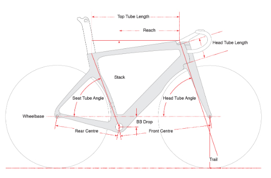 CERVELO 2019 ROADBIKE S5 DISC FRAME SET SIZE GEOMETRY（サーベロ 2019年モデル ロードバイク エスファイブ ディスク フレームセット サイズ ジオメトリー）