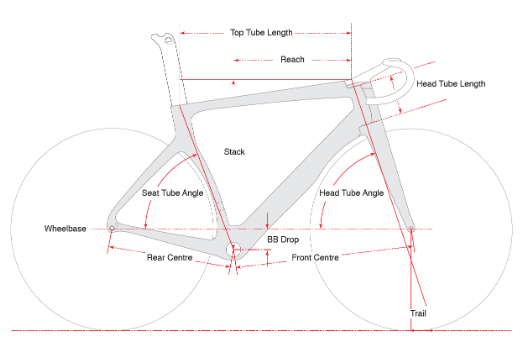 CERVELO 2020 ROADBIKE S5 DISC FRAME SET SIZE GEOMETRY（サーベロ 2020年モデル ロードバイク エスファイブ ディスク フレームセット サイズ ジオメトリー）