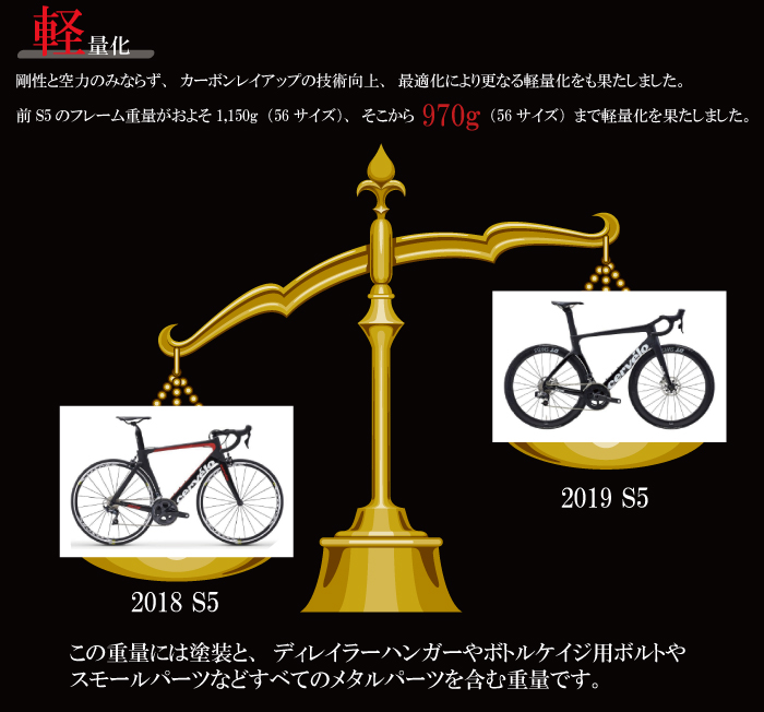 CERVELO 2020 ROADBIKE S5 DISC FRAME WEIGHT（サーベロ 2020年モデル ロードバイク エスファイブ ディスク フレーム 重量）