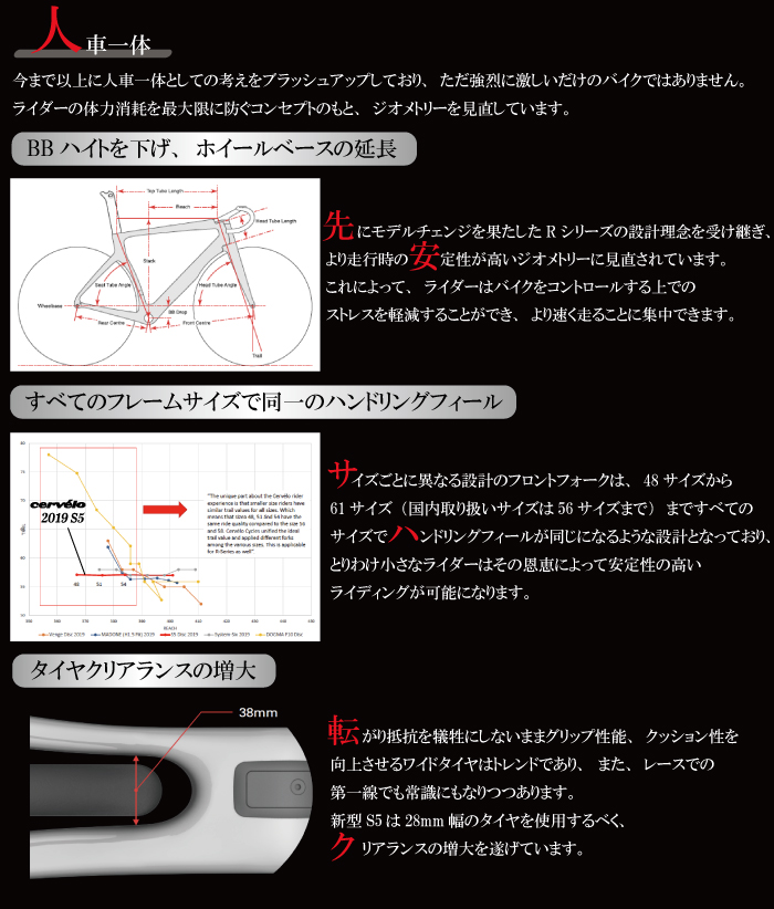 CERVELO 2019 ROADBIKE S5 DISC WHEELBASE TIRE clearance（サーベロ 2019年モデル ロードバイク エスファイブ ディスク ホイールベース　タイヤクリアランス）