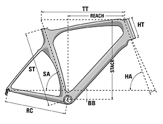 LAPIERRE 2019 ROADBIKE　AIRCODE SL ULTIMATE FRAME SET GEOMETRY（ラピエール 2019年 モデル ロードバイク エアコード エスエル アルティメイト フレームセット ジオメトリー）