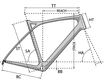 LAPIERRE 2019 ROADBIKE XELIUS SL ULTIMATE FRAME SET GEOMETRY（ラピエール 2019年 モデル ロードバイク ゼリウス エスエル アルティメイト フレームセット ジオメトリー）