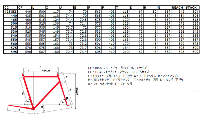 PINARELLO 2019 ROADBIKE PRINCE SHIMANO ULTEGRA DISK DISC BRAKE 11s SIZE GEOMETRY（ピナレロ 2019年モデル ロードバイク プリンス ディスク ブレーキ シマノ アルテグラ 11スピード 完成車 サイズ ジオメトリー）