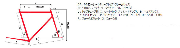 PINARELLO 2022 ROADBIKE PRINCE FX DISK DISC SHIMANO ULTEGRA 11s SIZE GEOMETRY（ピナレロ 2022年モデル ロードバイク プリンス ディスク シマノ アルテグラ 完成車 サイズ ジオメトリー）