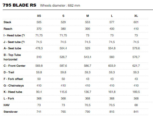 LOOK 2024 ROADBIKE ROADRACER 795 BLADE2 RS DISC FRAME SET SIZE GEOMETRY（ルック ブレード2 アールエス ディスク チームレプリカ フレームセット 2024年モデル ロードバイク ロードレーサー サイズ ジオメトリー 2）