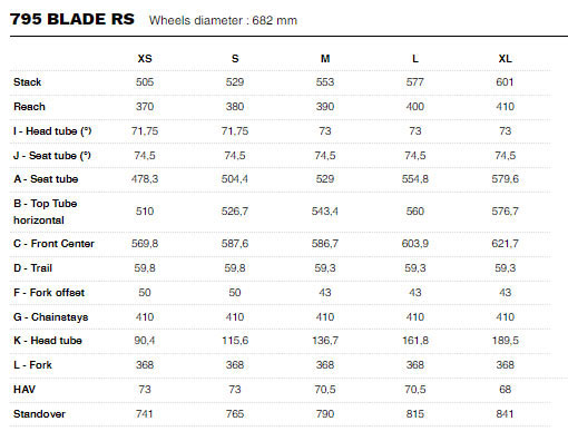 LOOK 2025 2024 ROADBIKE 795 BLADE 2 blade2 SIZE GEOMETRY ルック 2025年モデル 2024年モデル ロードバイク ブレード2 サイズ ジオメトリー 大きさ