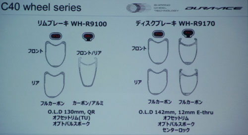 SHIMANO WH-R9100 WH-R9170 C40 SERIES Dura Ace WHEEL（シマノ デュラエース 40mm ホイール ）