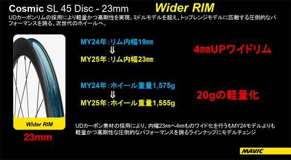 MAVIC COSMIC SL45 DISC 23mm SL 45 23c c23 WHEEL マビック マヴィック コスミック エスエル 45mm ディスク ホイール 説明 2