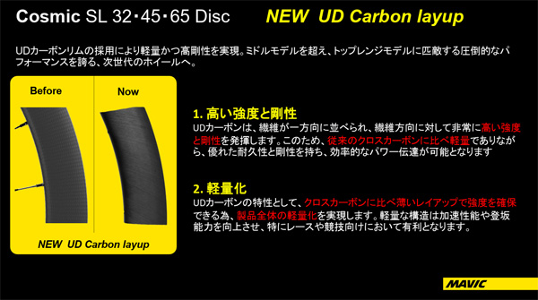 MAVIC COSMIC SL32 SL 32 DISC UD CARBON 21mm cosmicsl32 WHEEL マヴィック マビック コスミック エスエル ディスク ホイール 説明 3