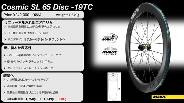 パーツ MAVIC COSMIC SL 65 DISC 19mm マビック コスミック SL 65 ディスク 19mm / Mavic Cosmic SL 65 Disc
