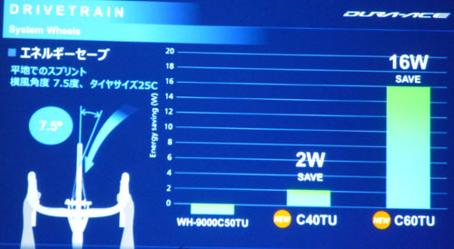 SHIMANO WH-R9100 WH-R9170 C40 C60 Dura Ace WHEEL ENERGY SAVE（シマノ デュラエース ホイール エネルギーセーブ）
