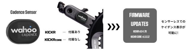 Wahoo (ワフー) KICKR CORE ワフー キッカー コア