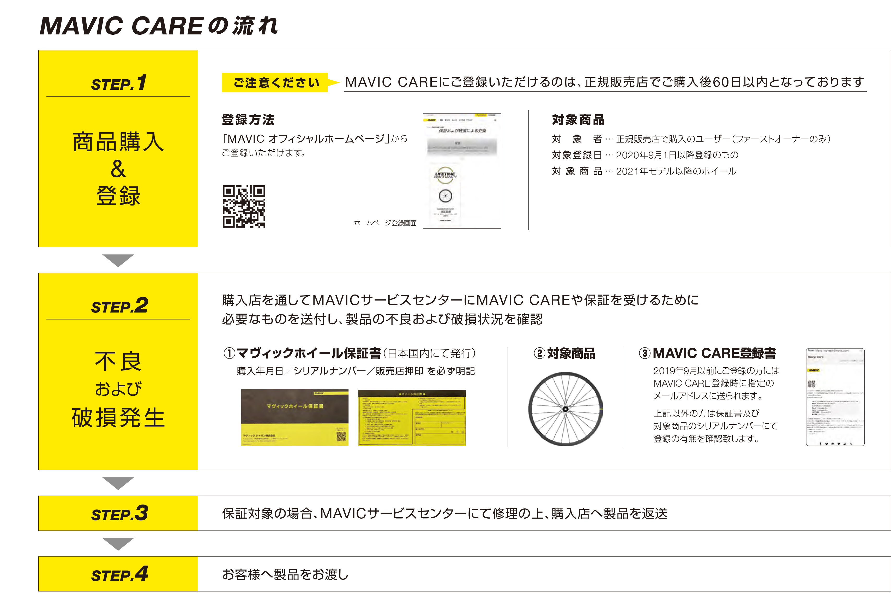 MAVIC CARE FOR CARBON マビック 保証 説明3