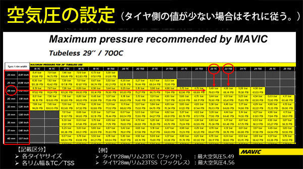 MAVIC COSMIC SLR45 DISC 23mm C23 23c ROADBIKE WHEEL MAX AIR pressure マヴィック マビック コスミック エスエルアール 45mm ロードバイク ホイール 最大空気圧