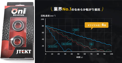 ONI BEARING J-TECT鬼ベアリング ジェイテクトオニベアリング ONIBEARING